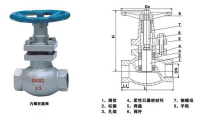 U11SFM內(nèi)螺紋柱塞閥/內(nèi)螺紋柱塞閥生產(chǎn)廠家 _供應(yīng)信息_商機(jī)_中國(guó)食品機(jī)械設(shè)備網(wǎng)