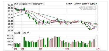 趨勢(shì)資產(chǎn)管理曝出最新消息，散戶投資迷霧重重