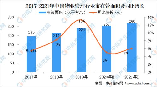 2021年中國物業(yè)管理行業(yè)市場(chǎng)前景及投資研究報(bào)告 趨勢(shì)資產(chǎn)管理篇
