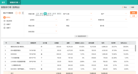 經(jīng)營管理分析報(bào)表視角下的趨勢(shì)資產(chǎn)管理策略