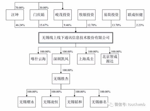 線(xiàn)上線(xiàn)下發(fā)力信息系統(tǒng)集成 短信起家到百億市值的蛻變之路