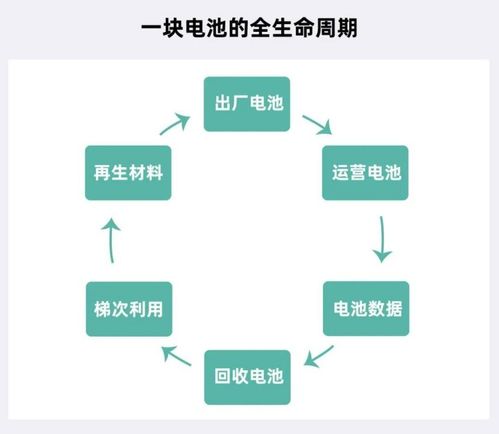 循環型能源體系強勢出圈，主機廠扮演王者歸來—信息系統集成服務的新時代
